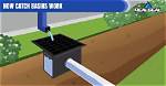 Where Do Catch Basins Go