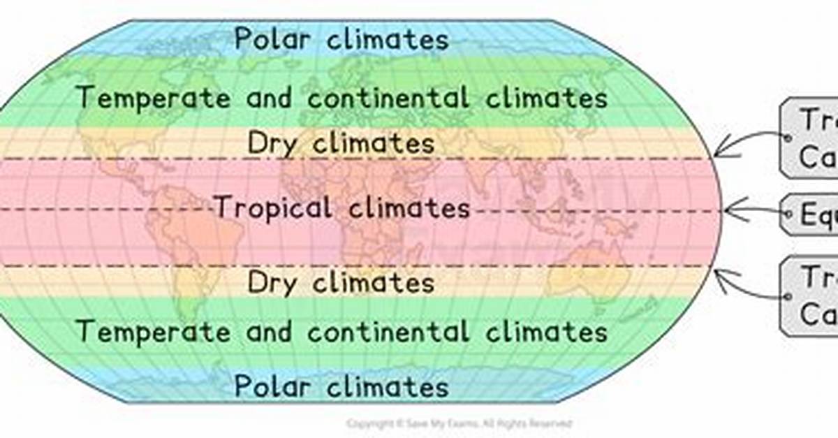 Where Do Climates Form?