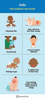 Where Do Colic Come from?