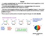 Where Do Dipoles Point?