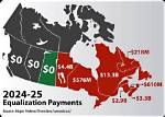 Where Do Equalization Payments Go?