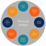 Where Do Financial Analysts Work?