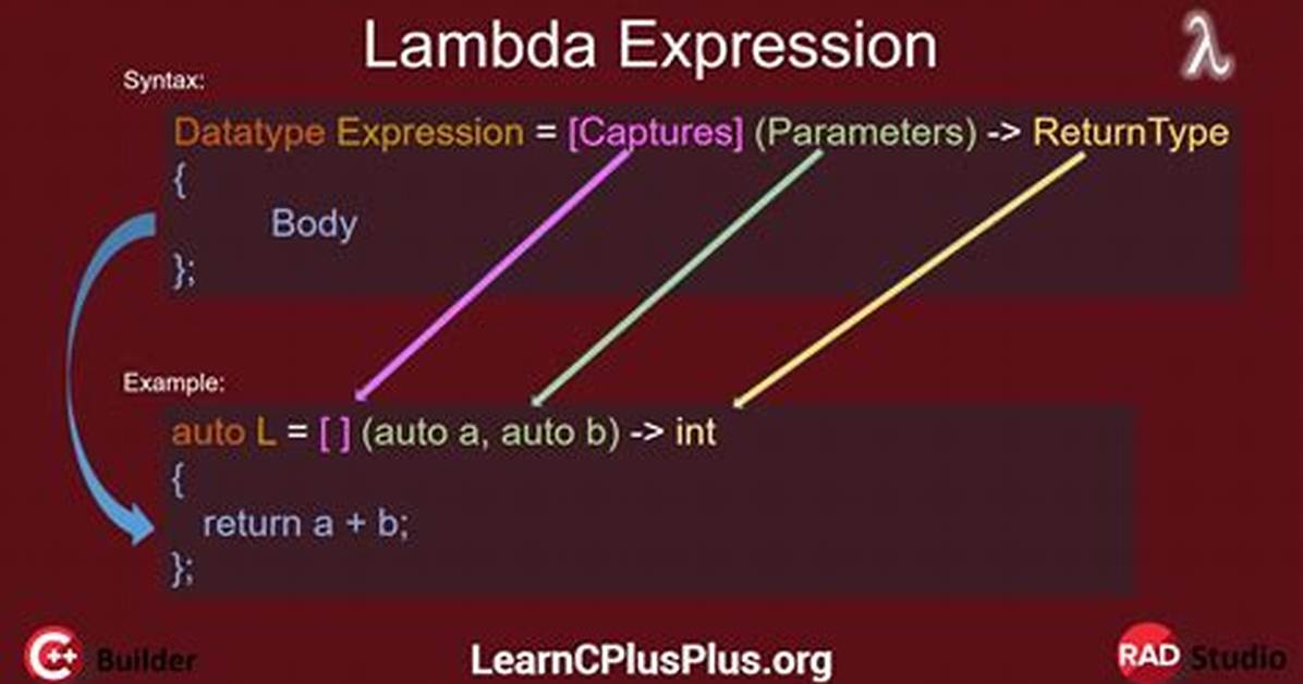 Where Do I Mark a Lambda Expression Async?