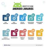 Where Do I Put Libraries in Android Studio?