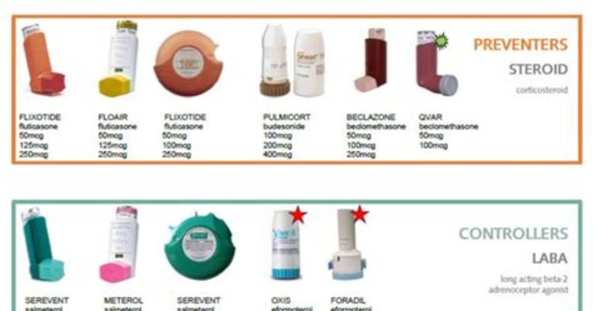 Where Do Inhaled Objects Go?