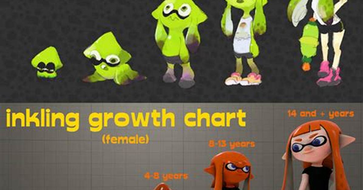 Where Do Inklings Live?