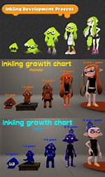 Where Do Inklings Live?