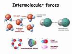 Where Do Intermolecular Forces Exist?