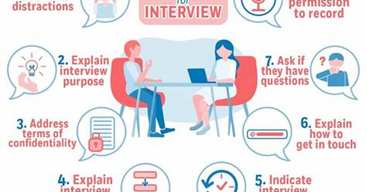 Where Do Interviews Work?