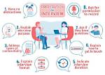 Where Do Interviews Work?