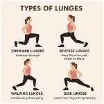 Where Do Lunges Target?