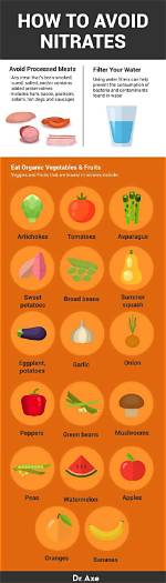 Where Do Nitrites Come from?
