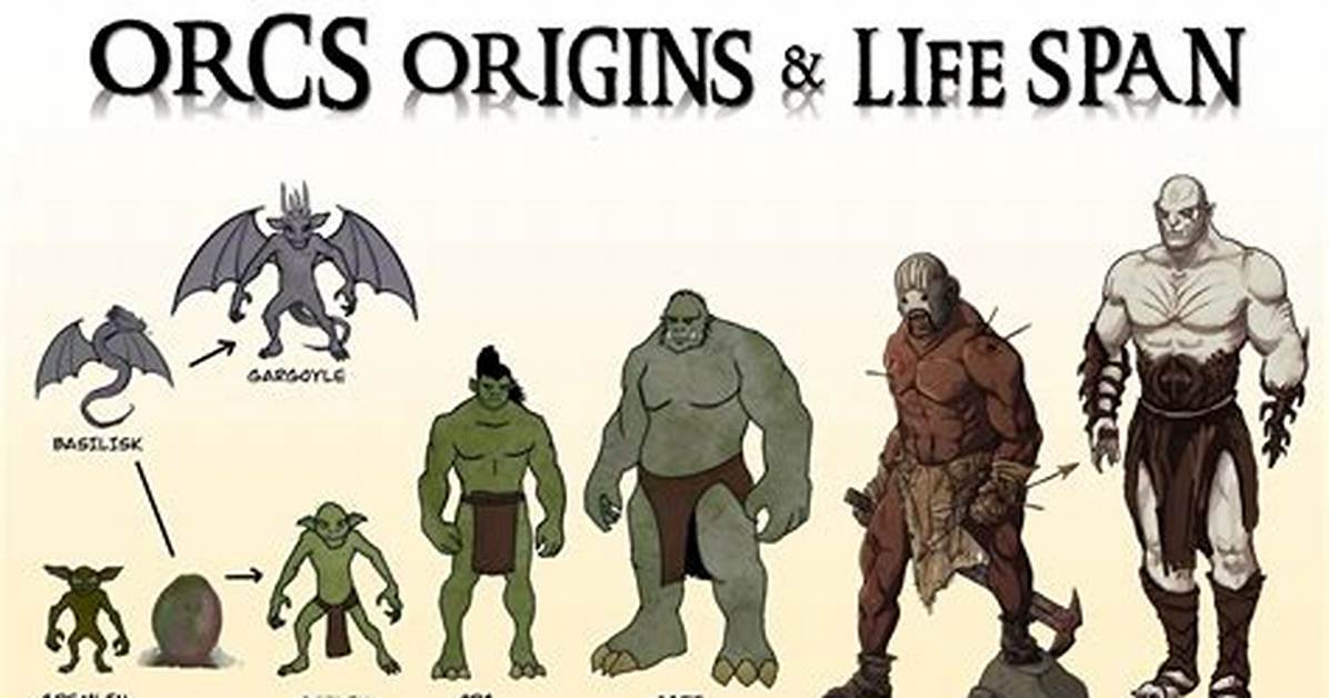 Where Do Ogres Live?