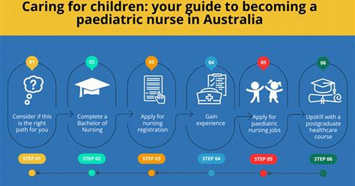 Where Do Paediatric Nurses Work?