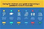 Where Do Paediatric Nurses Work?