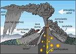 Where Do Pyroclastic Flows Occur?