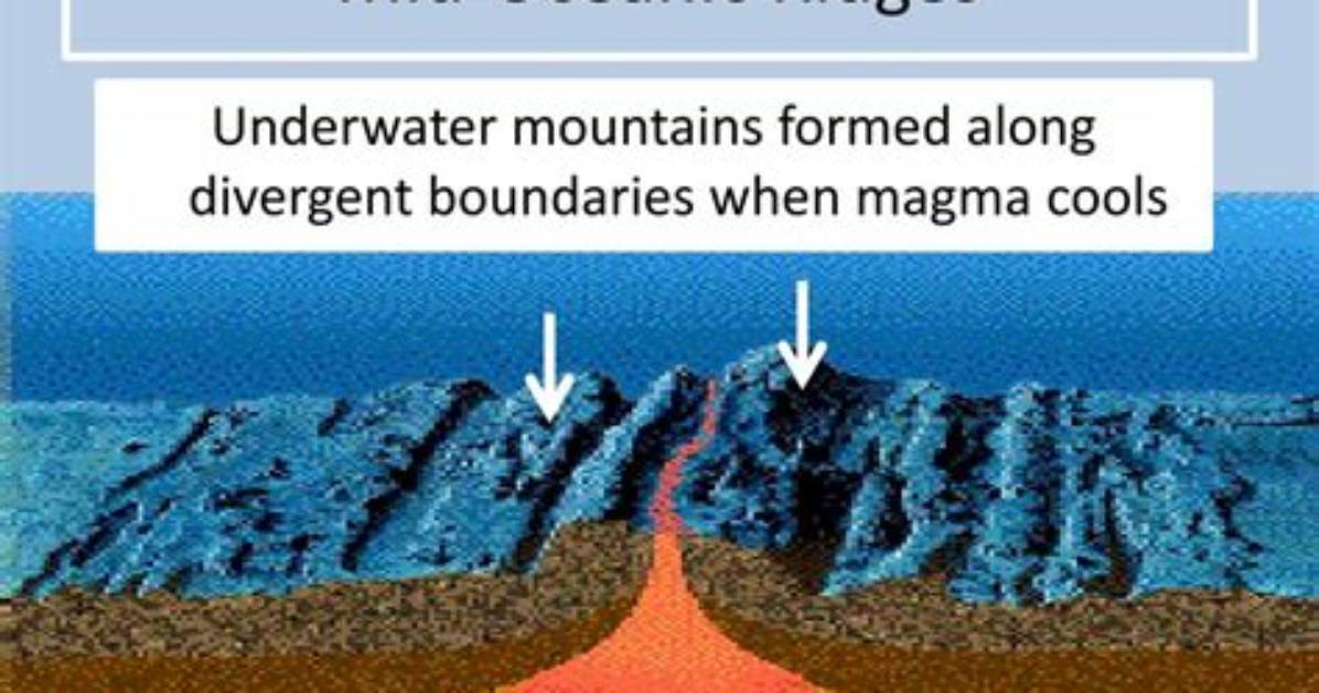 Where Do Ridges Occur?