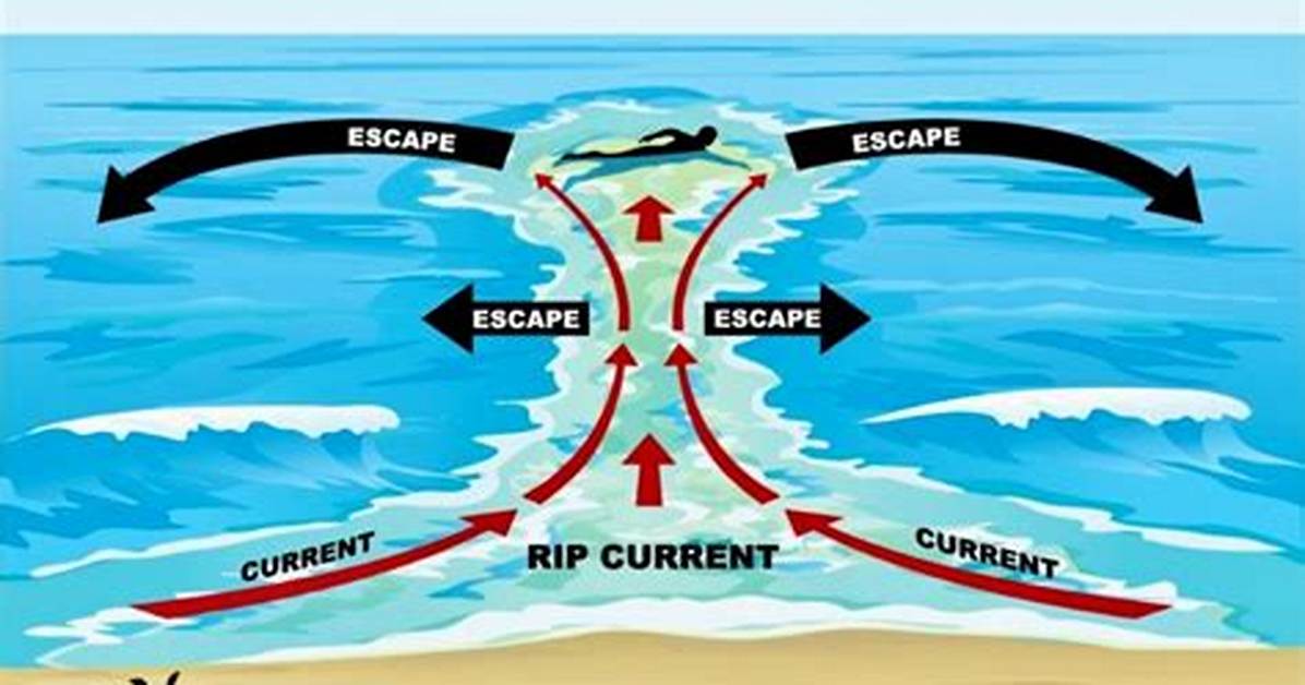 Where Do Riptides Occur?