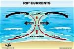 Where Do Riptides Occur?