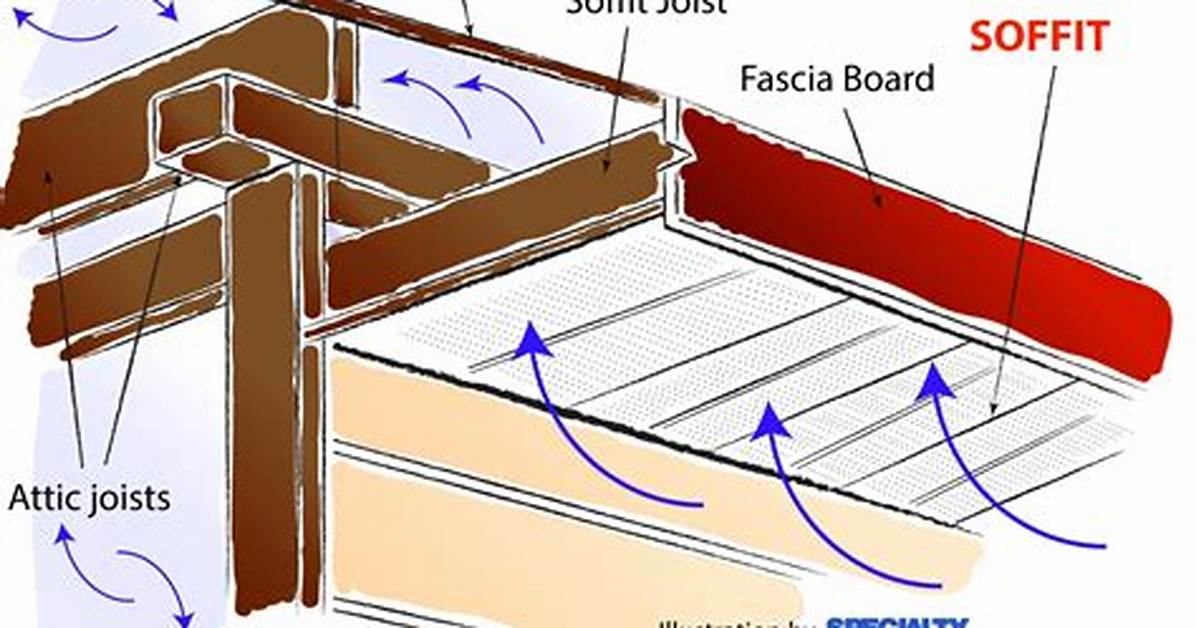 Where Do Soffits Go?
