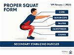 Where Do Squats Help?