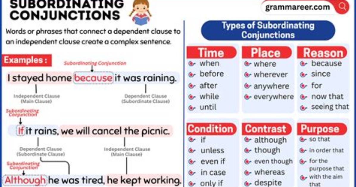 Where Do Subordinating Conjunctions Go?
