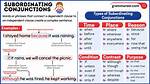 Where Do Subordinating Conjunctions Go?