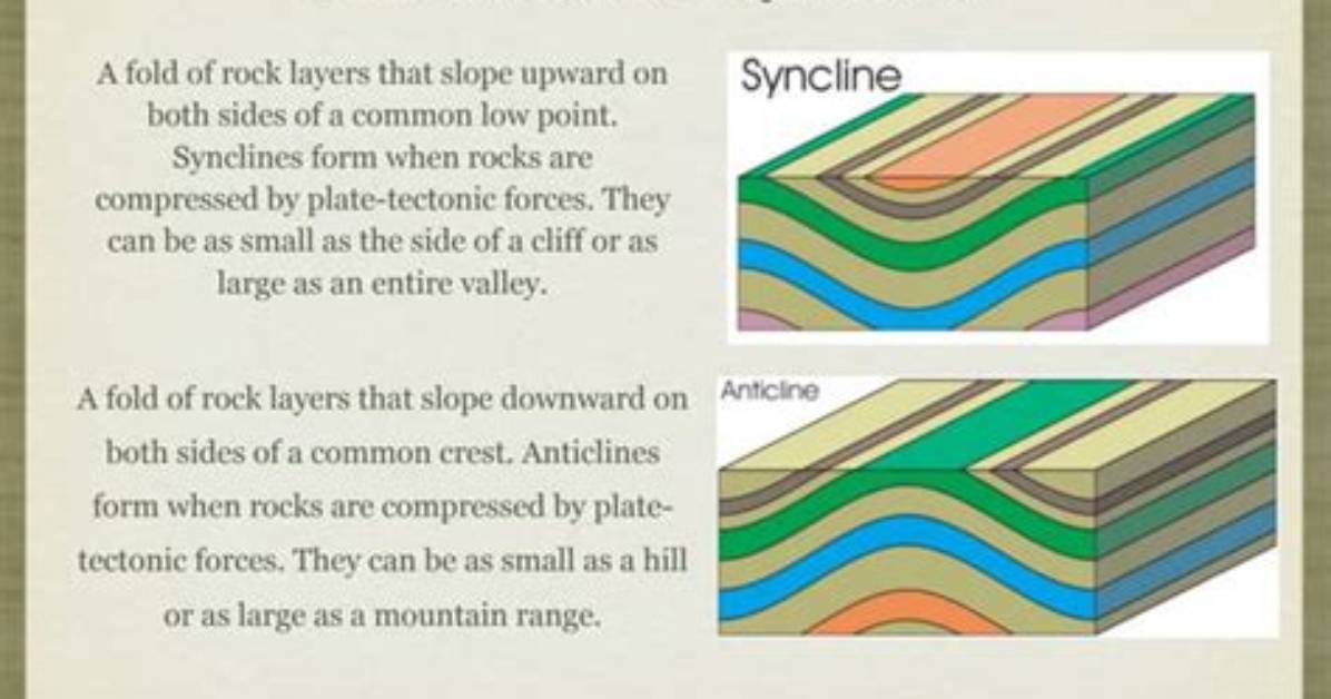 Where Do Synclines Form?