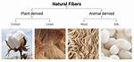 Where Do Textiles Come from?