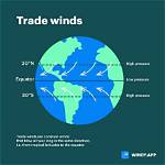 Where Do Trade Winds Form?
