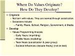 Where Do Values Originate?