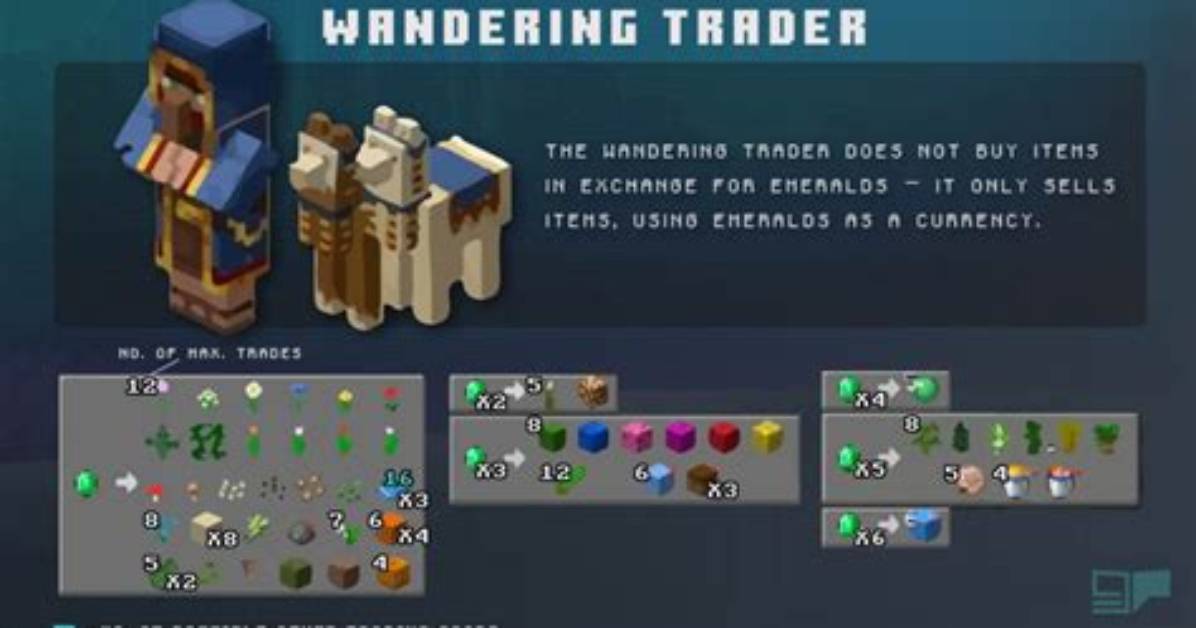 Where Do Wandering Traders Spawn?