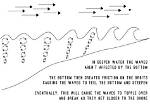 Where Do Waves Come from?
