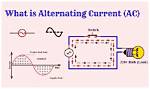 Where Do We Use Alternating Current?