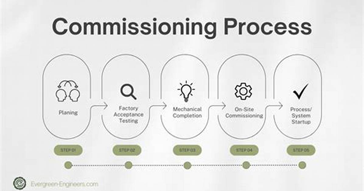 Where Does a Commissioning Engineer Work?