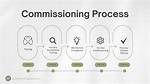 Where Does a Commissioning Engineer Work?
