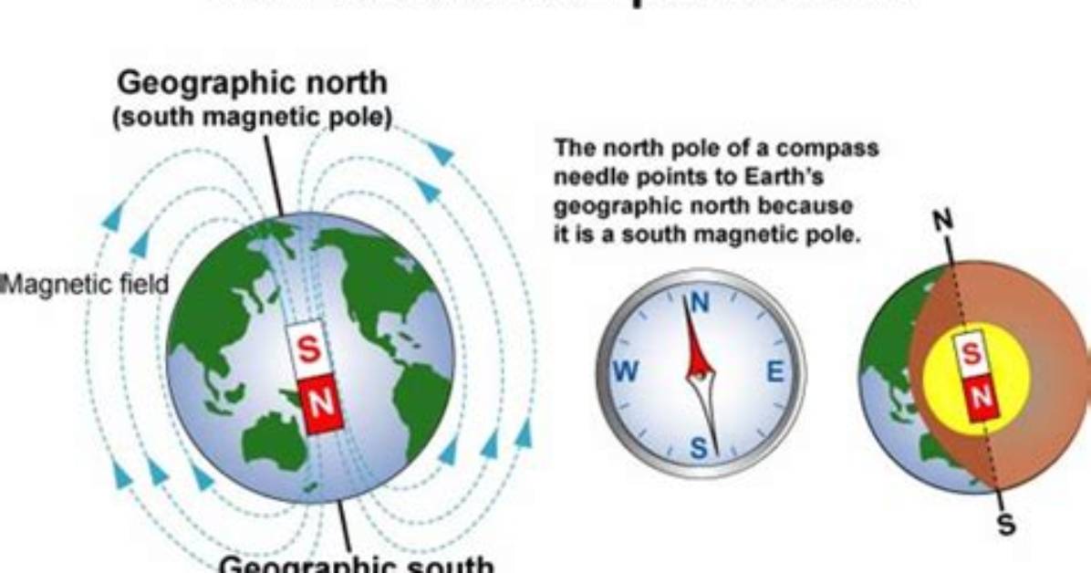 Where Does a Compass Work?