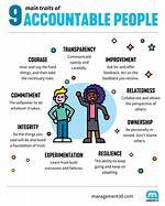 Where Does Accountable Come from?