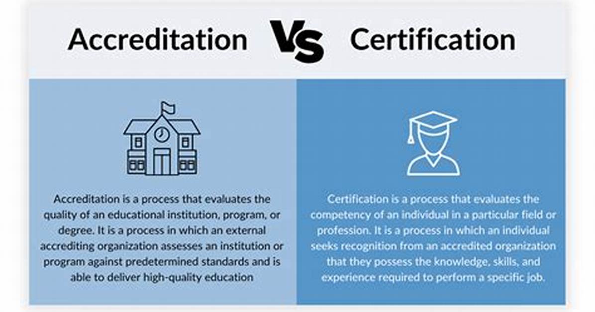 Where Does Accreditation Mean?