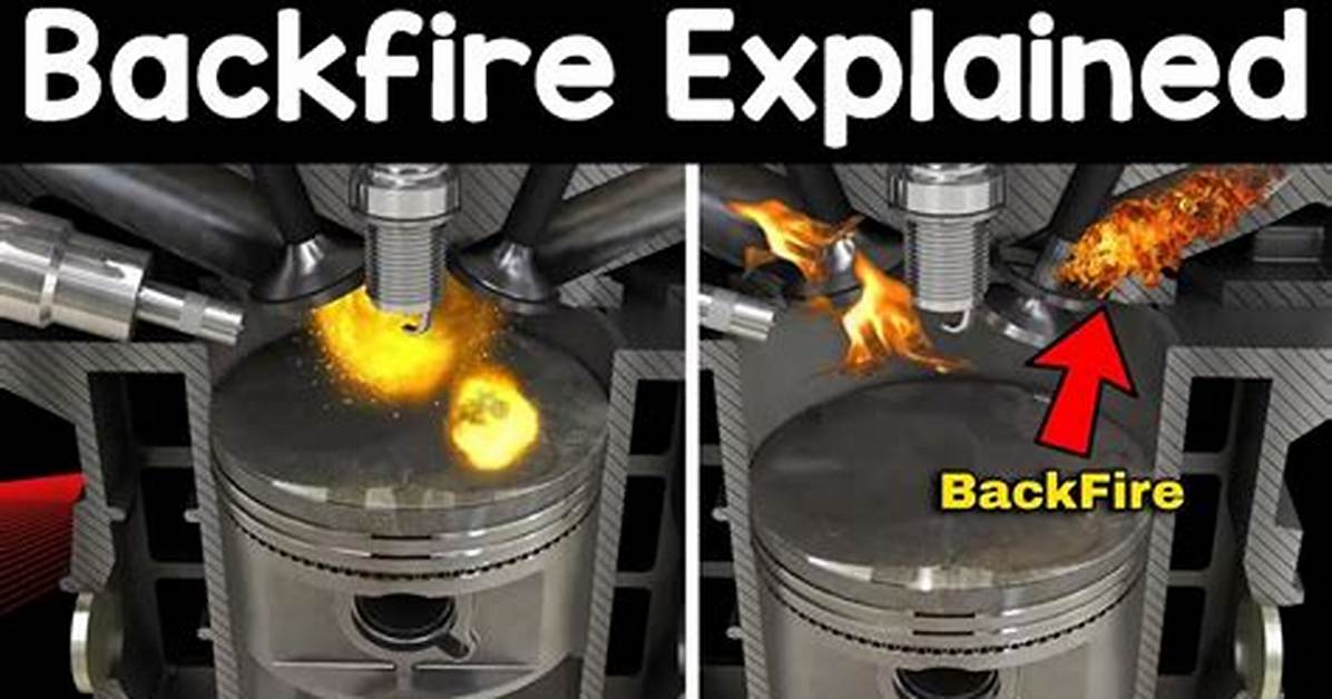 Where Does Backfire Come from?
