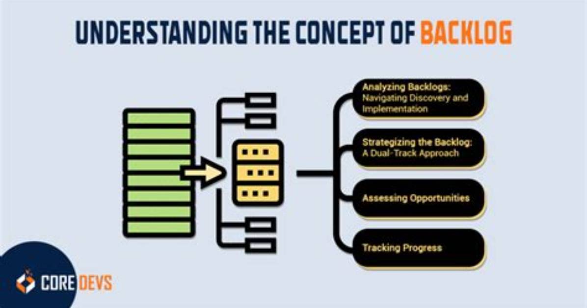 Where Does Backlog Come from?