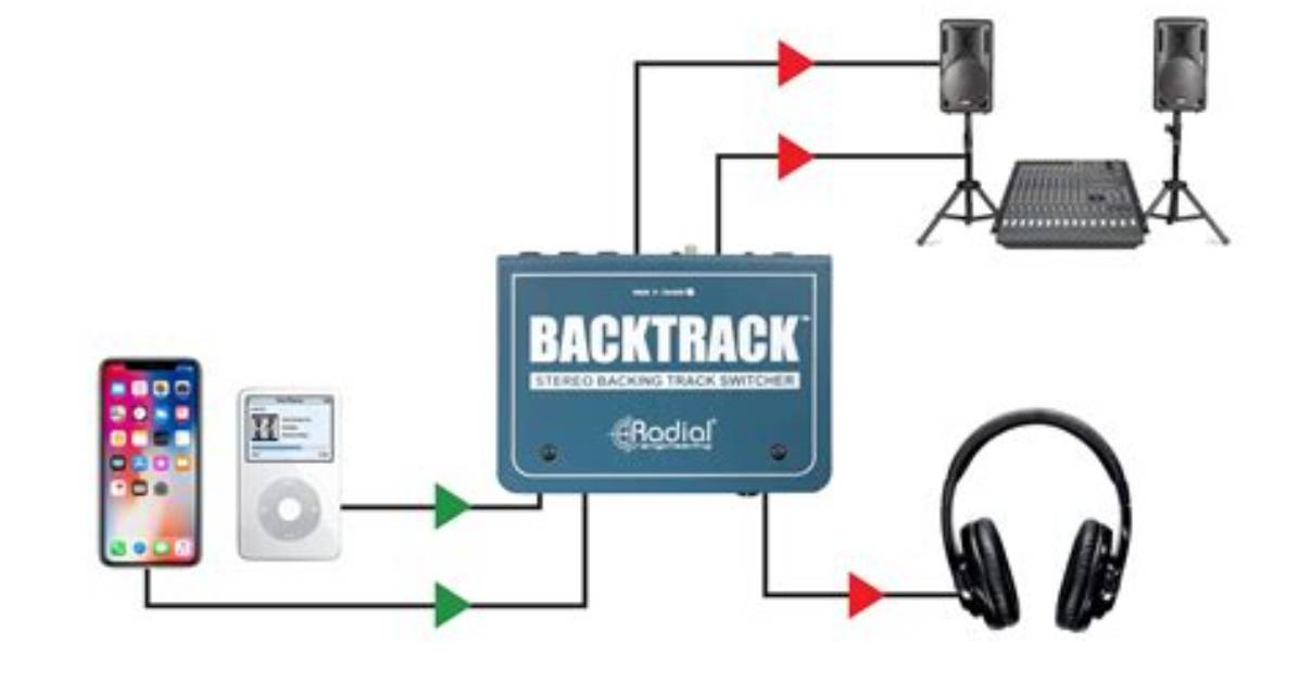 Where Does Backtrack Come from?