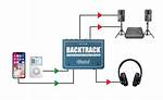 Where Does Backtrack Come from?