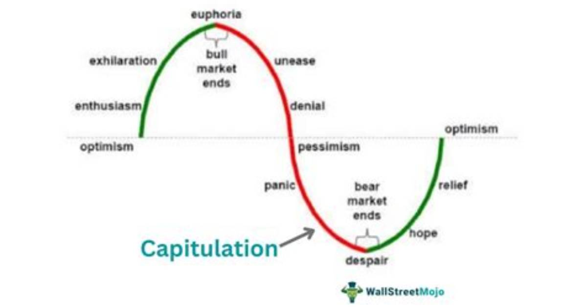 Where Does Capitulate Originate from?