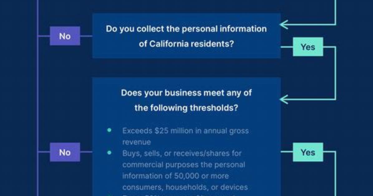 Where Does Ccpa Apply?