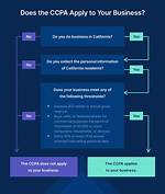 Where Does Ccpa Apply?