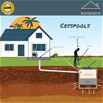 Where Does Cesspool Waste Go?