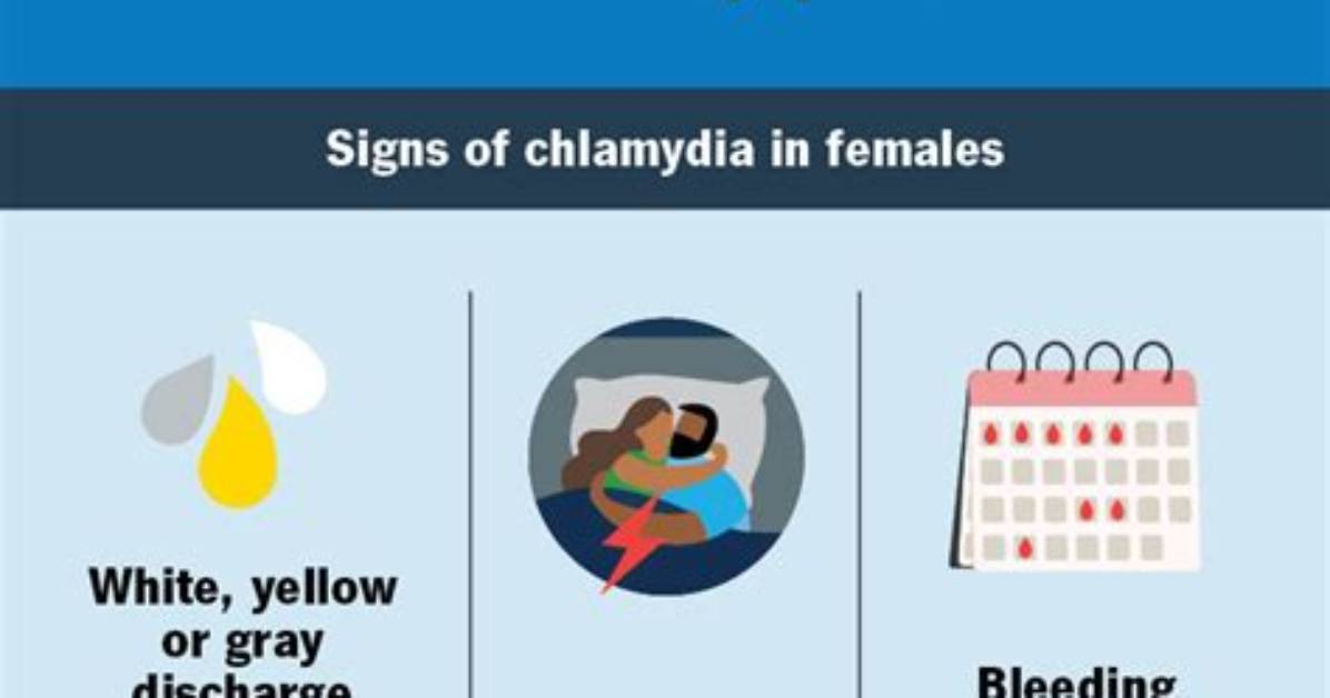 Where Does Chlamydia Start?