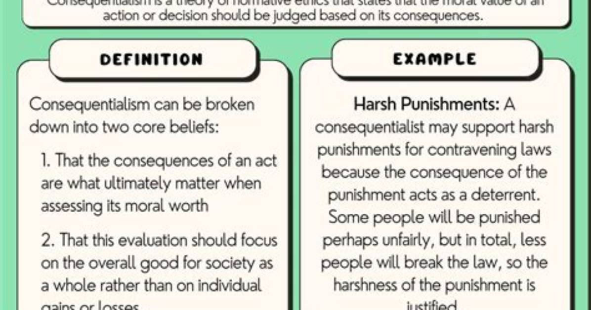 Where Does Consequentialism Originate from?