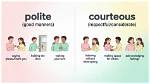 Where Does Courteous Mean?